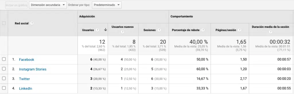Google Analytics Social 
