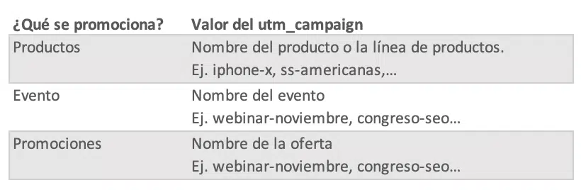 Parámetros UTM Valor Campaign2