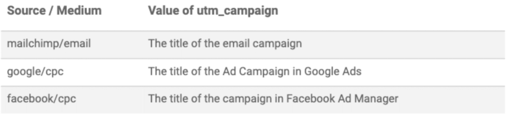 Valores de UTM Campaign
