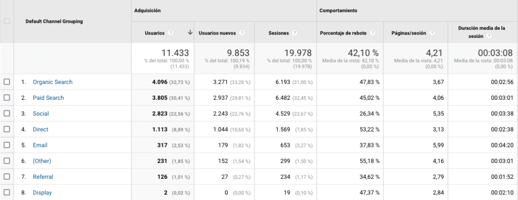 Google Analytics