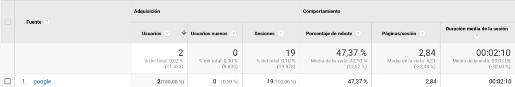 Google Analytics Display