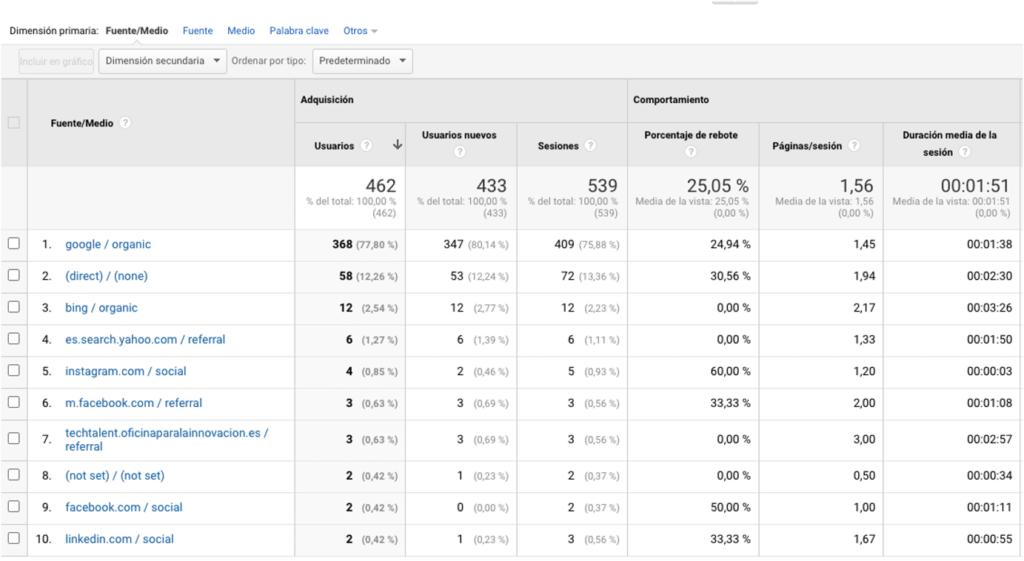 Google Analytics