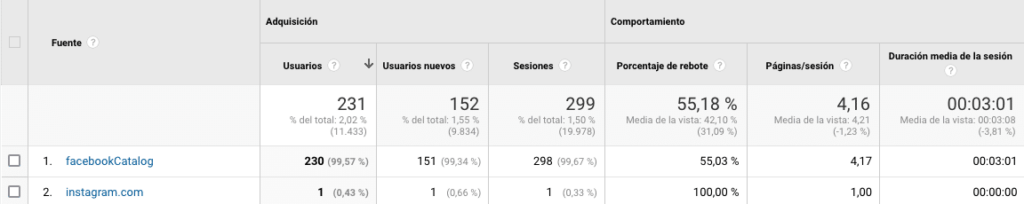 Google Analytics