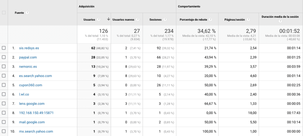 Google Analytics referral 