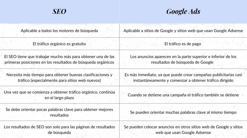 SEO y Google Ads