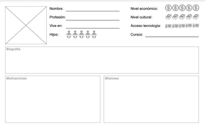 Comunicación y marketing en instituciones educativas - Buyer Persona