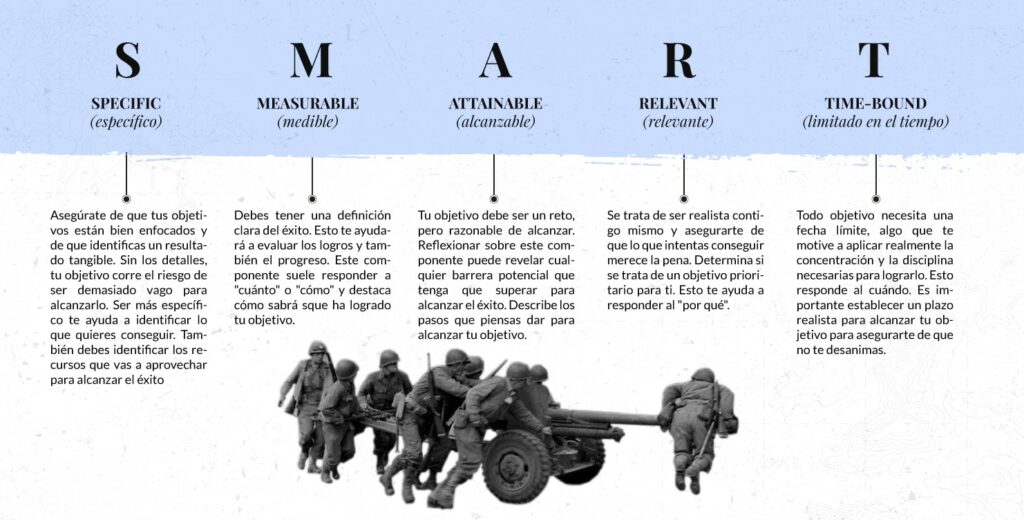 Estrategia de marketing 