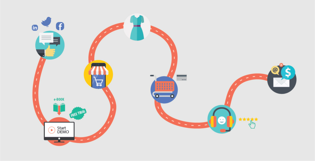 Lanzar Campañas - Esquema de un Customer Journey